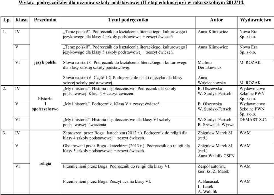 . Podręcznik do kształcenia literackiego, kulturowego i językowego dla klasy 5 szkoły podstawowej + zeszyt ćwiczeń. Anna Klimowicz I język polski Słowa na start 6.