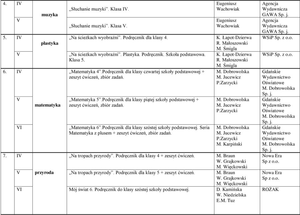 Podręcznik dla klasy piątej szkoły podstawowej + matematyka zeszyt ćwiczeń, zbiór zadań. I Matematyka 6.Podręcznik dla klasy szóstej szkoły podstawowej.