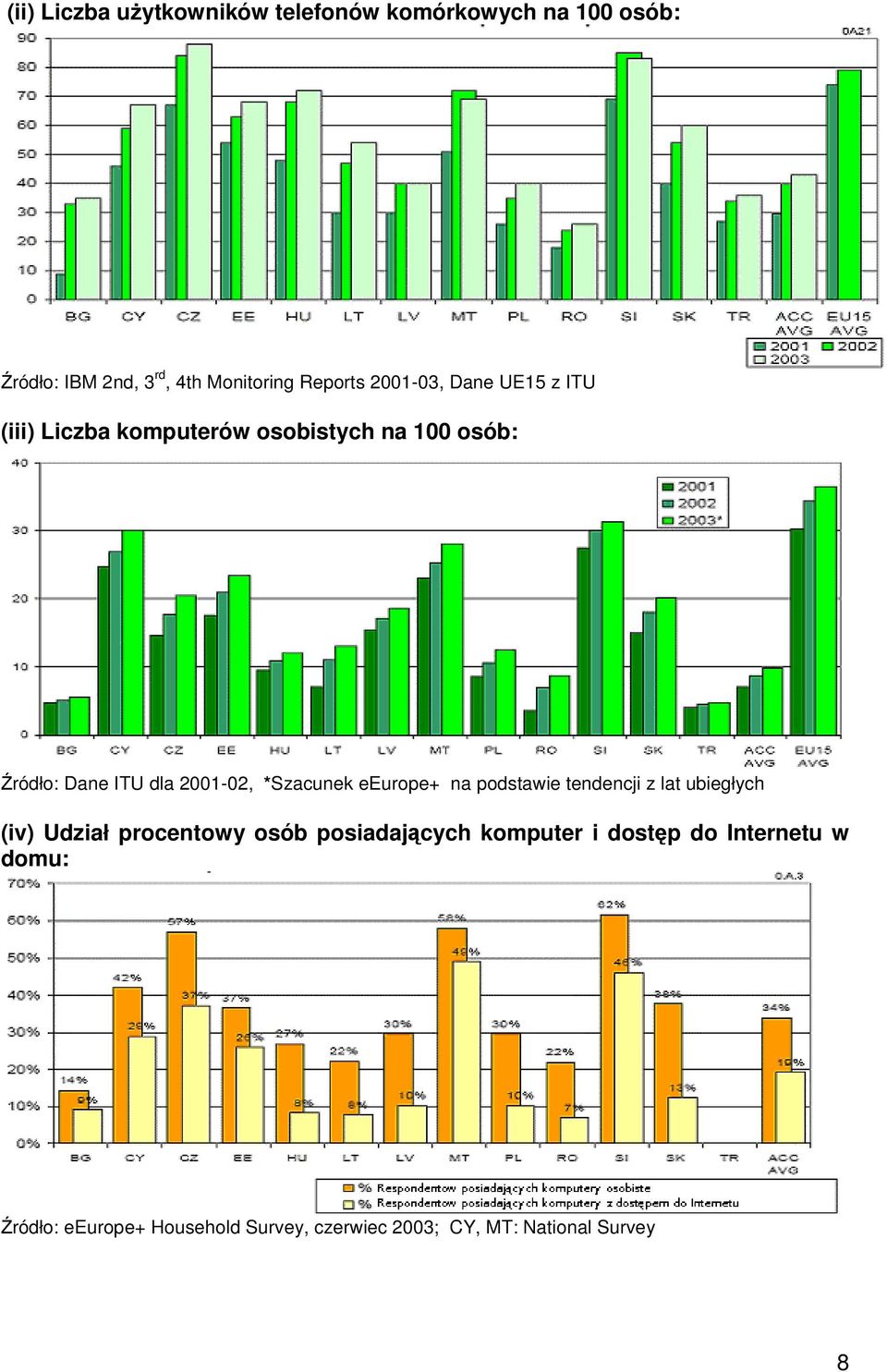 *Szacunek eeurope+ na podstawie tendencji z lat ubiegłych (iv) Udział procentowy osób posiadajcych