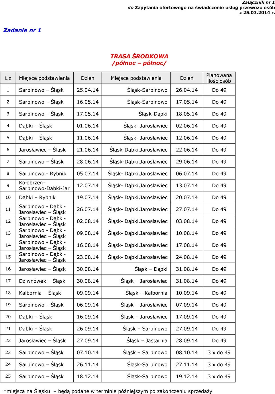 14 - Dąbki,Jarosławiec 06.07.14 Do 49 9 Kołobrzeg- Sarbinowo-Dabki-Jar 12.07.14 - Dąbki,Jarosławiec 13.07.14 Do 49 10 Dąbki Rybnik 19.07.14 - Dąbki,Jarosławiec 20.07.14 Do 49 11 12 13 14 15 Jarosławiec Jarosławiec Jarosławiec Jarosławiec Jarosławiec 26.