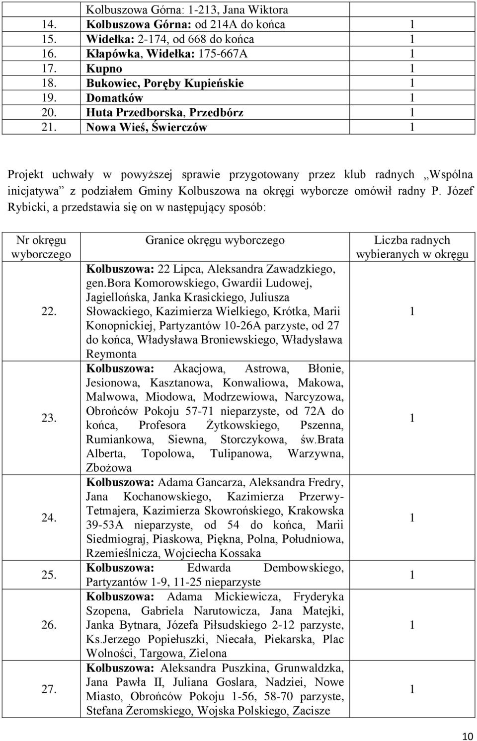 Nowa Wieś, Świerczów Projekt uchwały w powyższej sprawie przygotowany przez klub radnych Wspólna inicjatywa z podziałem Gminy Kolbuszowa na okręgi wyborcze omówił radny P.