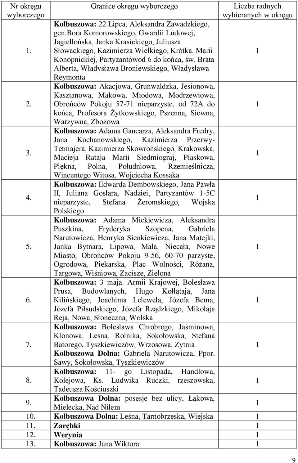 Brata Alberta, Władysława Broniewskiego, Władysława Reymonta Kolbuszowa: Akacjowa, Grunwaldzka, Jesionowa, Kasztanowa, Makowa, Miodowa, Modrzewiowa, Obrońców Pokoju 57-7 nieparzyste, od 72A do końca,