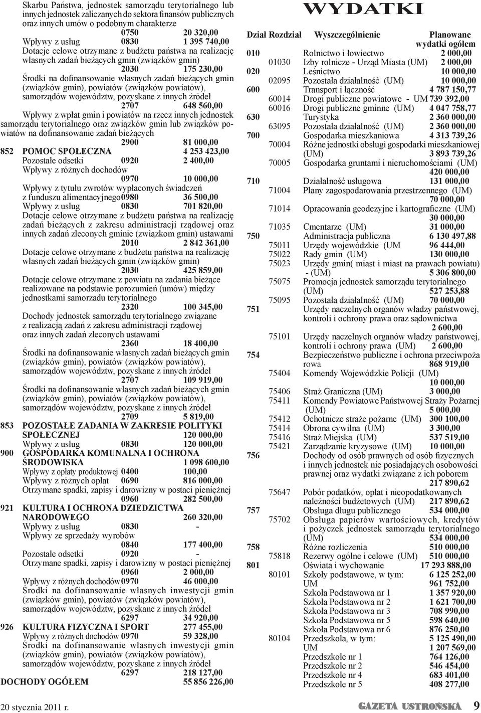 Wpływy z wpłat gmin i powiatów na rzecz innych jednostek samorządu terytorialnego oraz związków gmin lub związków powiatów na dofinansowanie zadań bieżących 2900 81 000,00 852 PoMoC społeczna 4 253