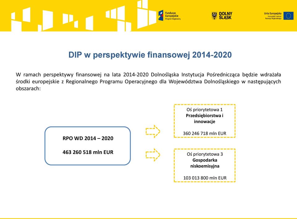 Województwa Dolnośląskiego w następujących obszarach: Oś priorytetowa 1 Przedsiębiorstwa i innowacje RPO