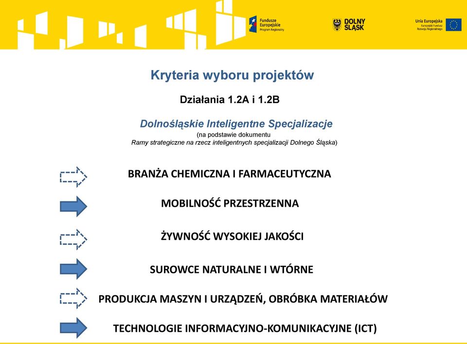 inteligentnych specjalizacji Dolnego Śląska) BRANŻA CHEMICZNA I FARMACEUTYCZNA MOBILNOŚĆ