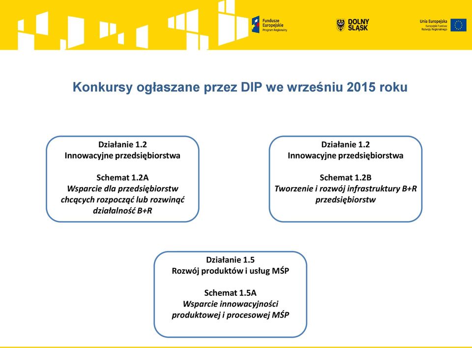 Tworzenie i rozwój infrastruktury B+R przedsiębiorstw Działanie 1.