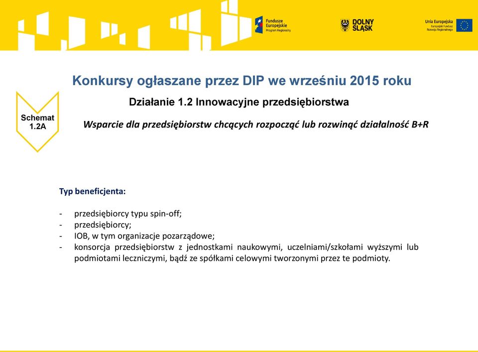 przedsiębiorcy typu spin-off; - przedsiębiorcy; - IOB, w tym organizacje pozarządowe; - konsorcja