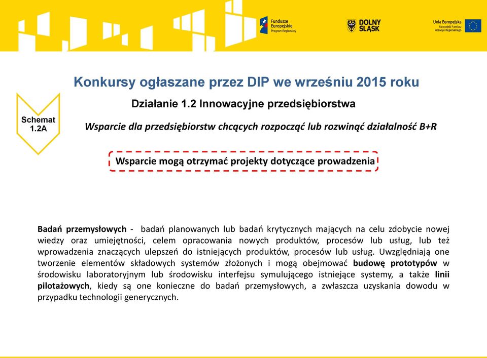 mających na celu zdobycie nowej wiedzy oraz umiejętności, celem opracowania nowych produktów, procesów lub usług, lub też wprowadzenia znaczących ulepszeń do istniejących produktów, procesów lub