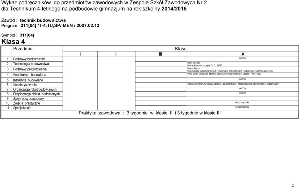 3 3 Podstawy projektowania Bogusz Wanda Dokumentacja budowlana Część 5 Projektowanie architektoniczne i budownictwo regionalne 7/96 4 Konstrukcje budowlane Pyrak Stefan Konstrukcje z betonu.