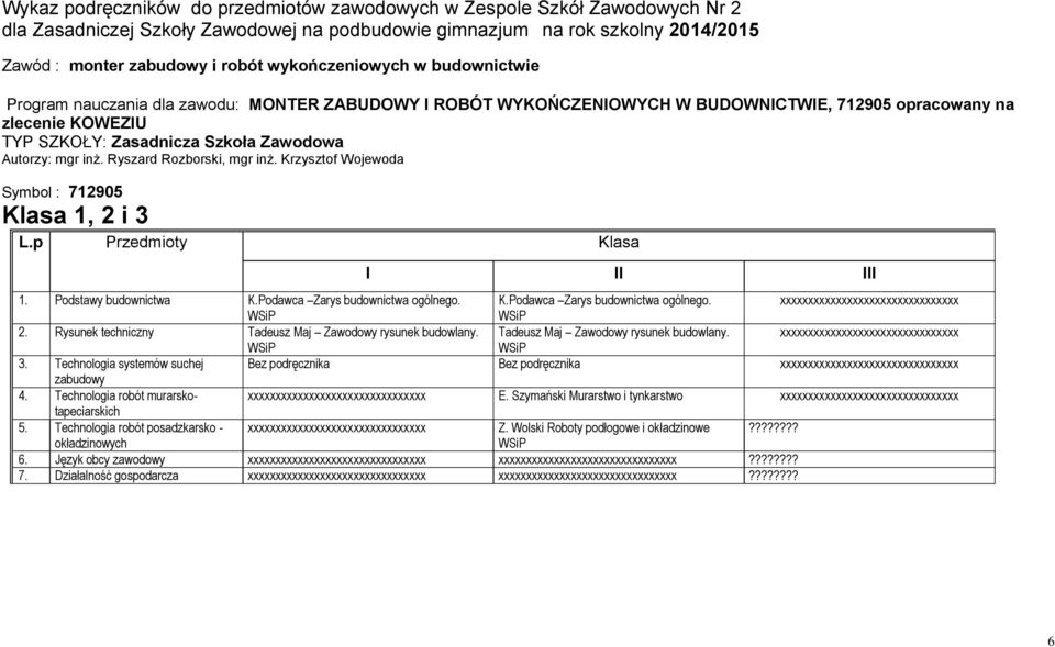 Krzysztof Wojewoda Symbol : 712905 Klasa 1, 2 i 3 L.p Przedmioty Klasa I II III 1. Podstawy budownictwa K.Podawca Zarys budownictwa ogólnego. K.Podawca Zarys budownictwa ogólnego. 2. Rysunek techniczny Tadeusz Maj Zawodowy rysunek budowlany.