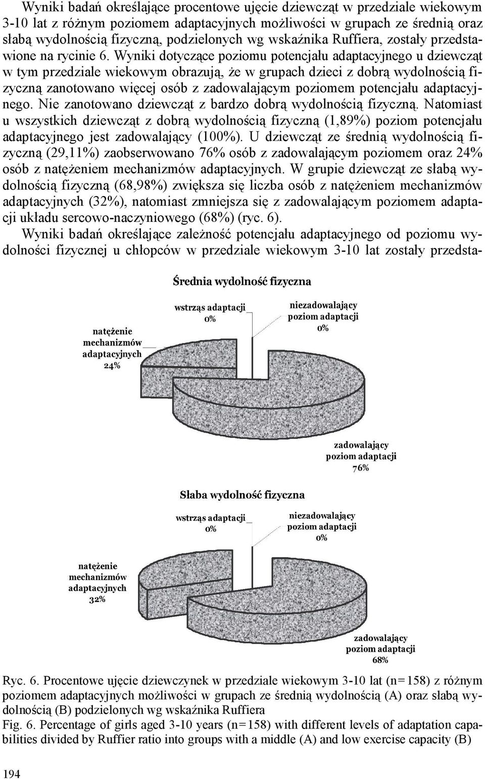 Wyniki dotyczące poziomu potencjału adaptacyjnego u dziewcząt w tym przedziale wiekowym obrazują, że w grupach dzieci z dobrą wydolnością fizyczną zanotowano więcej osób z zadowalającym poziomem