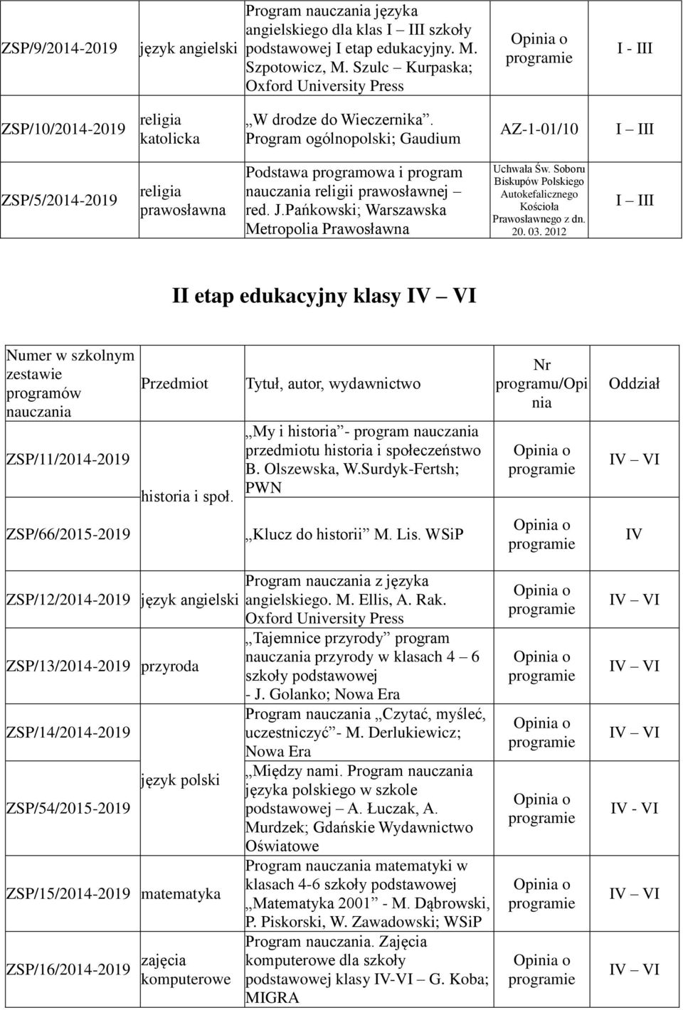 Program ogólnopolski; Gaudium AZ-1-01/10 ZSP/5/2014-2019 prawosławna Podstawa programowa i program nauczania religii prawosławnej red. J.Pańkowski; Warszawska Metropolia Prawosławna Uchwała Św.