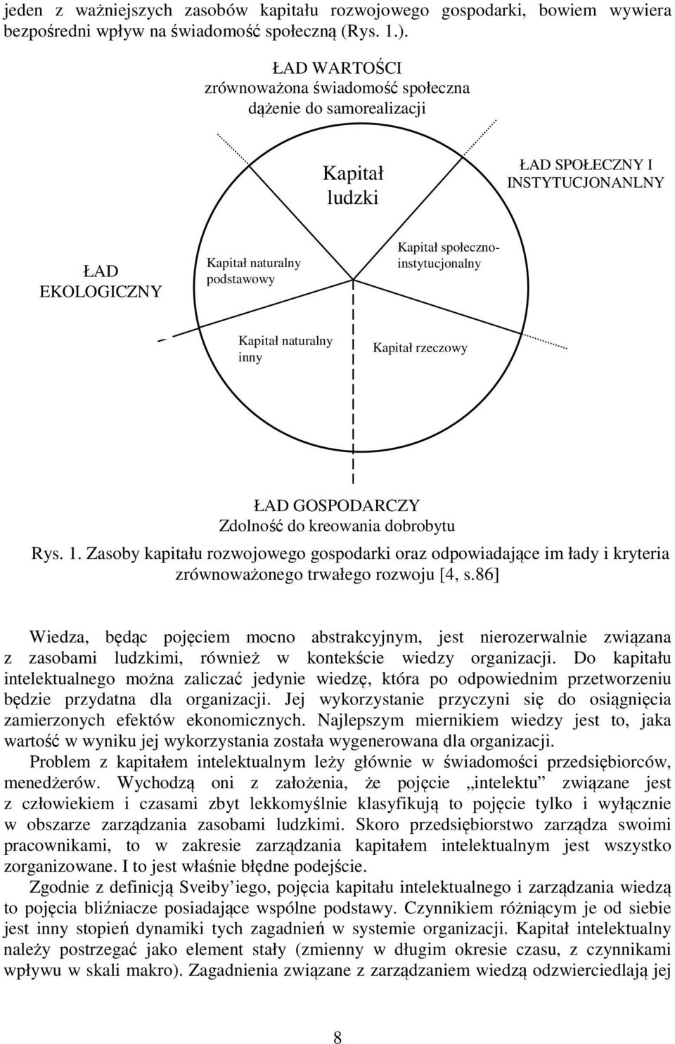 ŁAD GOSPODARCZY Zdolność do kreowania dobrobytu Rys. 1. Zasoby kapitału rozwojowego gospodarki oraz odpowiadające im łady i kryteria zrównoważonego trwałego rozwoju [4, s.