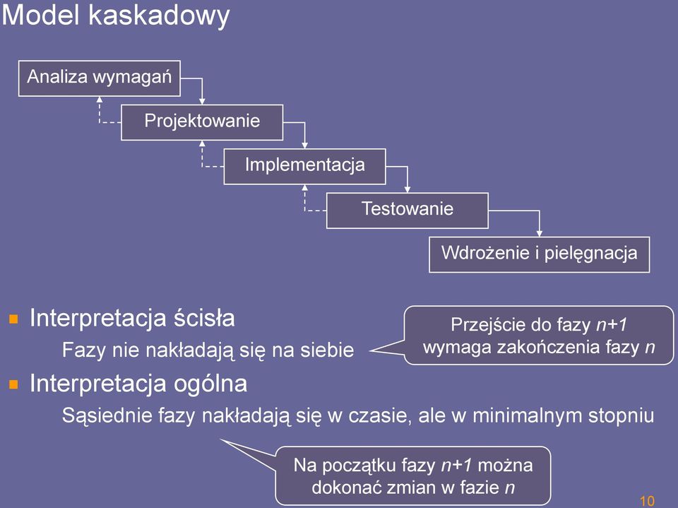 ogólna Przejście do fazy n+1 wymaga zakończenia fazy n Sąsiednie fazy nakładają się