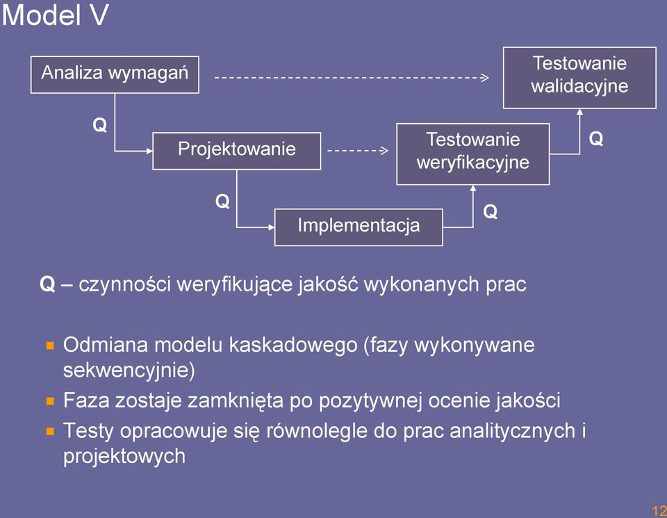 Odmiana modelu kaskadowego (fazy wykonywane sekwencyjnie) Faza zostaje zamknięta po