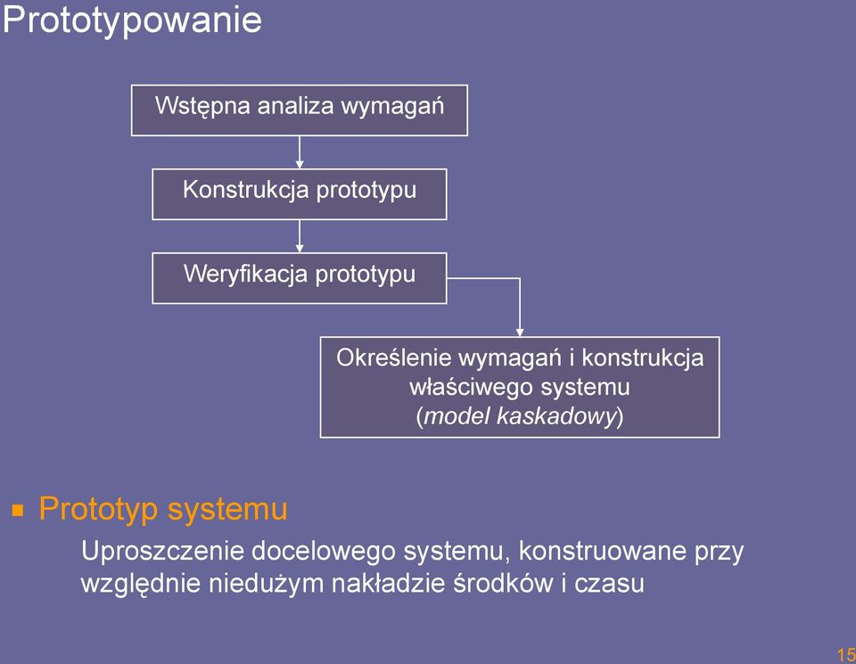 systemu (model kaskadowy) Prototyp systemu Uproszczenie docelowego