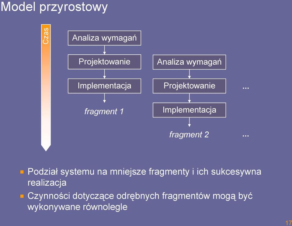 .. Podział systemu na mniejsze fragmenty i ich sukcesywna realizacja