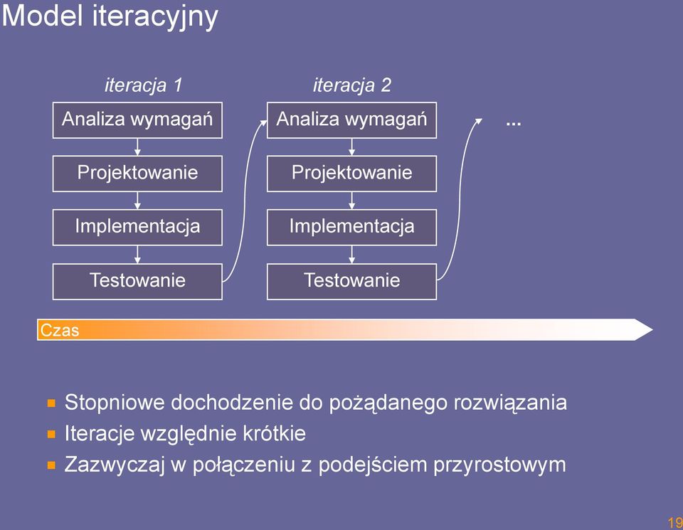 Testowanie Czas Stopniowe dochodzenie do pożądanego rozwiązania