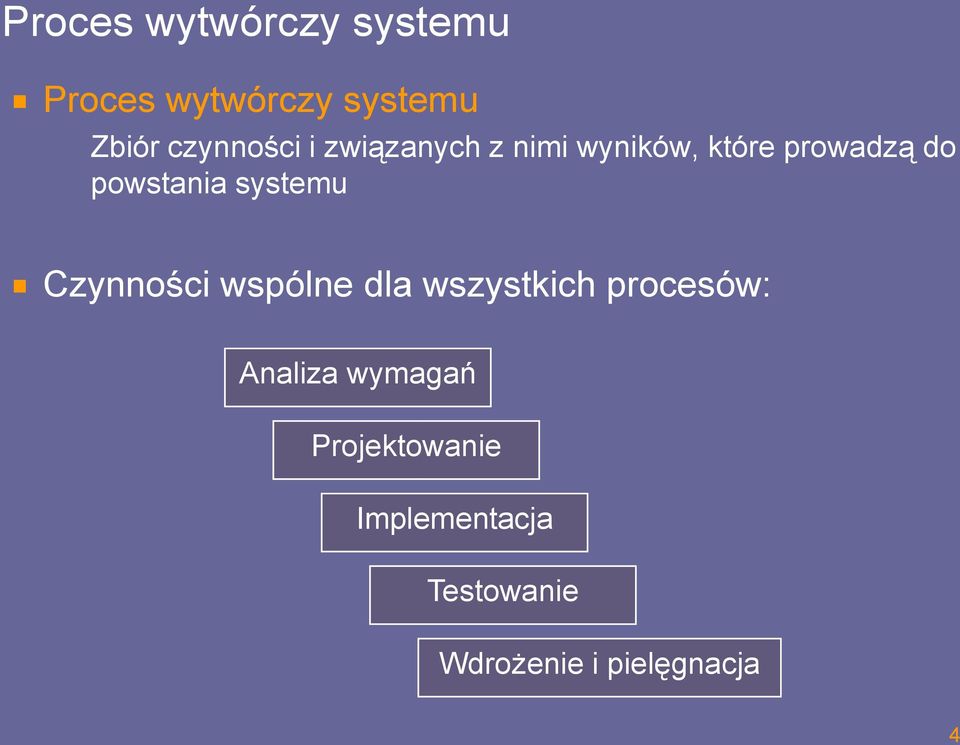 powstania systemu Czynności wspólne dla wszystkich procesów: