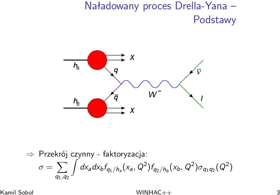 faktoryzacja: σ = q 1,q 2 dx a dx b f q1 /h