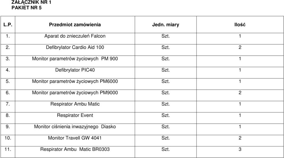 Monitor parametrów Ŝyciowych PM6000 Szt. 1 6. Monitor parametrów Ŝyciowych PM9000 Szt. 2 7.