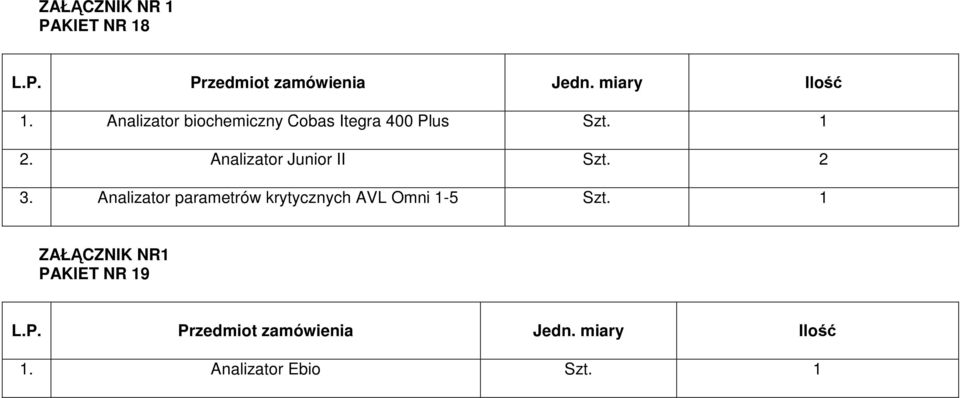 1 2. Analizator Junior II Szt. 2 3.