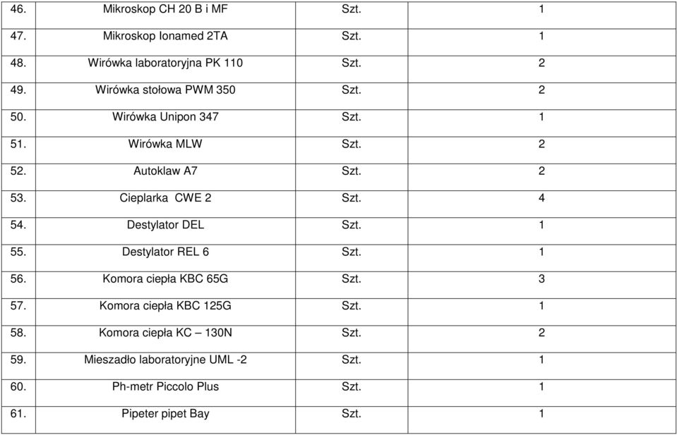 Cieplarka CWE 2 Szt. 4 54. Destylator DEL Szt. 1 55. Destylator REL 6 Szt. 1 56. Komora ciepła KBC 65G Szt. 3 57.