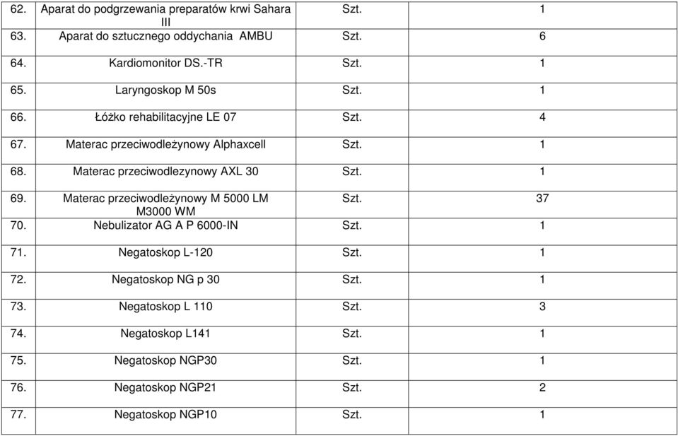 Materac przeciwodlezynowy AXL 30 Szt. 1 69. Materac przeciwodleŝynowy M 5000 LM Szt. 37 M3000 WM 70. Nebulizator AG A P 6000-IN Szt. 1 71.