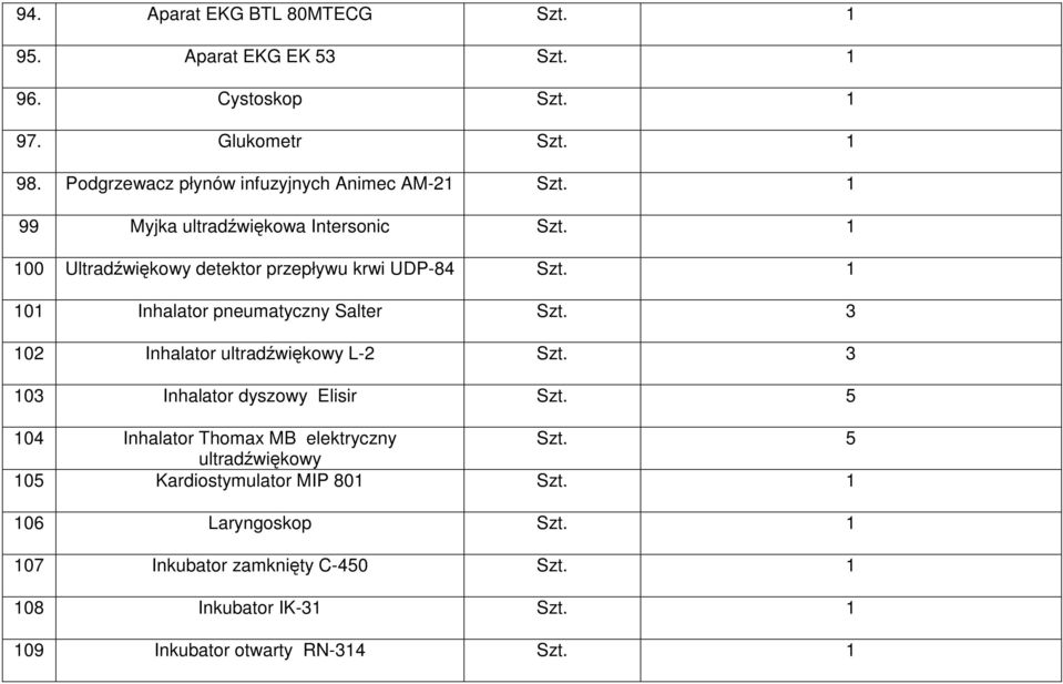 1 101 Inhalator pneumatyczny Salter Szt. 3 102 Inhalator ultradźwiękowy L-2 Szt. 3 103 Inhalator dyszowy Elisir Szt.