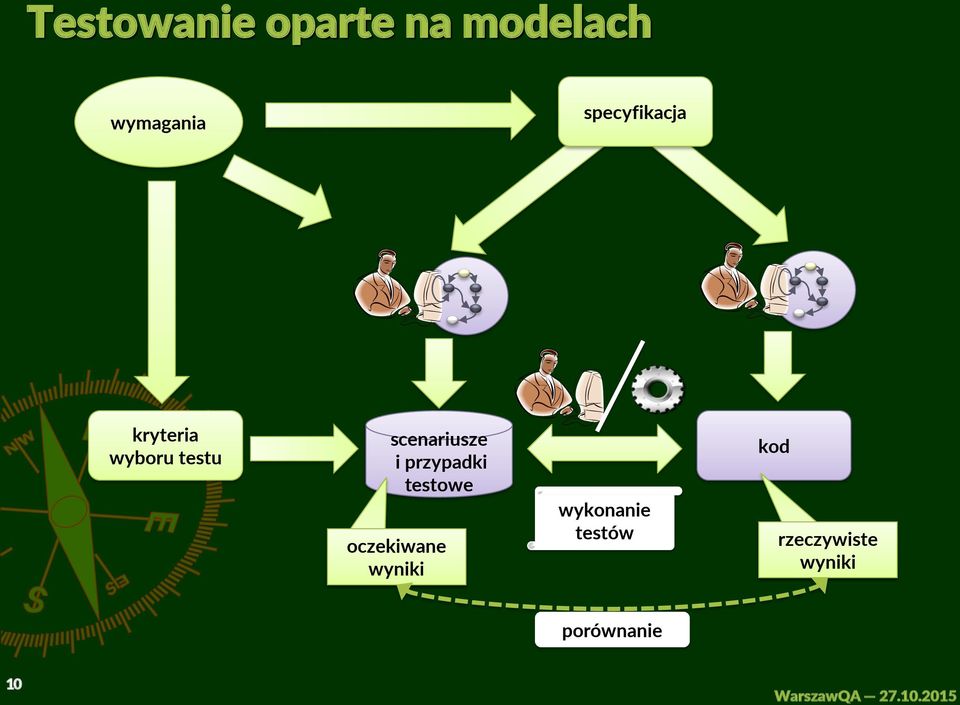 przypadki testowe oczekiwane wyniki wykonanie