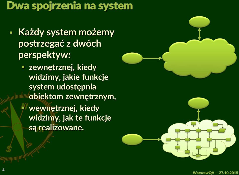 system udostępnia obiektom zewnętrznym, wewnętrznej, kiedy