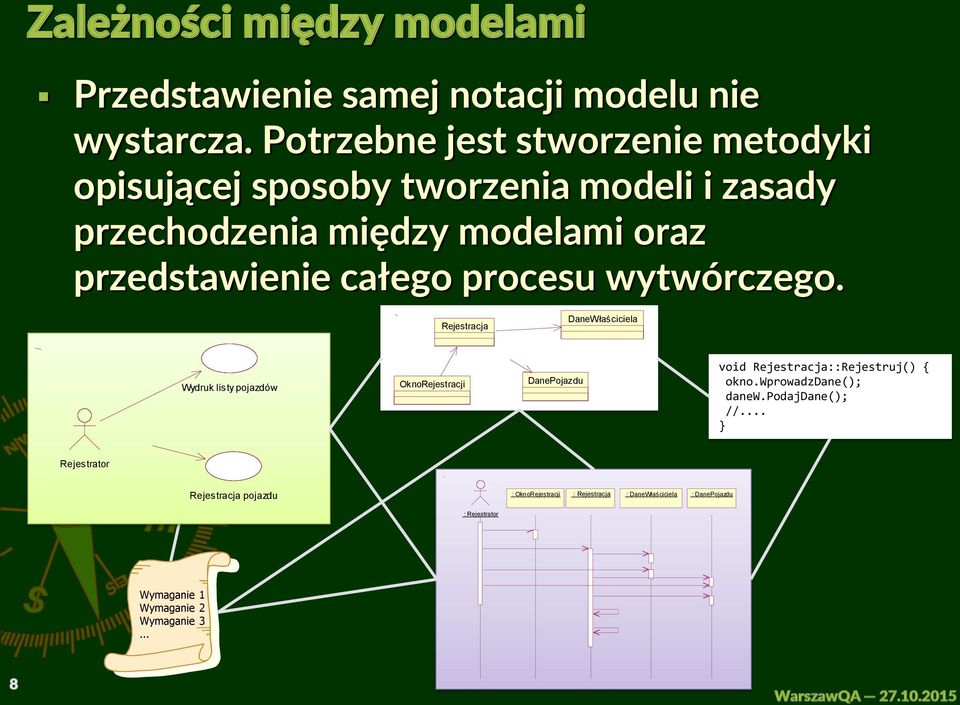 procesu wytwórczego. Rejestracja DaneWłaściciela Wydruk listy pojazdów OknoRejestracji DanePojazdu void Rejestracja::Rejestruj() { okno.