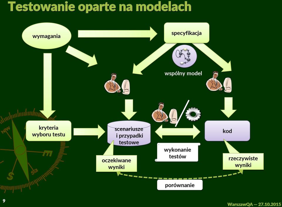 przypadki testowe oczekiwane wyniki wykonanie testów