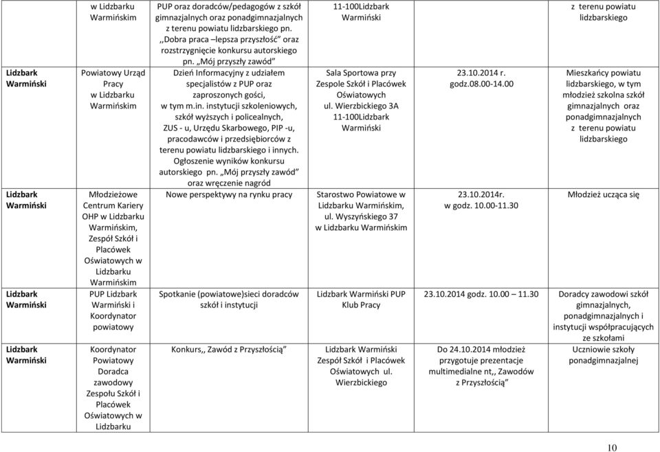 ,,dobra praca lepsza przyszłość oraz rozstrzygnięcie konkursu autorskiego pn. Mój przyszły zawód Dzień Informacyjny z udziałem specjalistów z PUP oraz zaproszonych gości, w tym m.in.