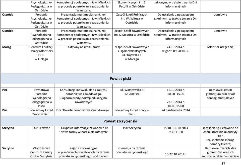 Miękkich w procesie poszukiwania zatrudnienia. Warsztaty. Prezentacja multimedialna nt. roli kompetencji społecznych, tzw. Miękkich w procesie poszukiwania zatrudnienia. Warsztaty. Aktywny na rynku pracy Ekonomicznych im.