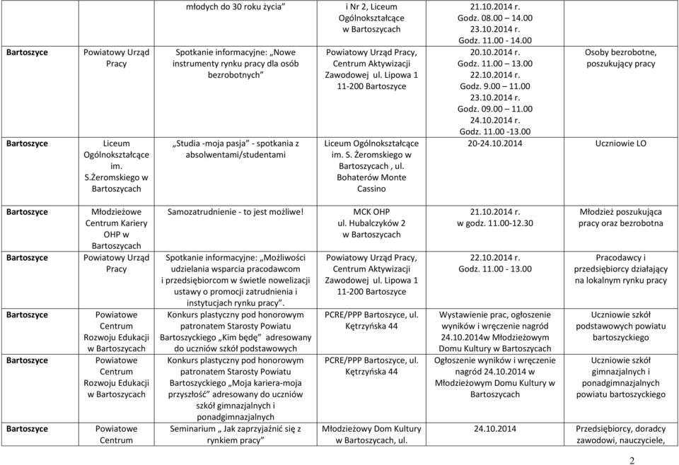 Ogólnokształcące w Bartoszycach, Centrum Aktywizacji Zawodowej ul. Lipowa 1 11-200 Bartoszyce Liceum Ogólnokształcące im. S. Żeromskiego w Bartoszycach, ul. Bohaterów Monte Cassino 21.10.2014 r. Godz.