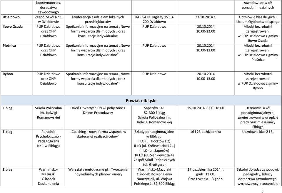 oraz konsultacje indywidualne Spotkania informacyjne na temat Nowe formy wsparcia dla młodych oraz konsultacje indywidualne zawodowi ze szkół DAR SA ul. Jagiełły 15 13-200 23.10.2014 r.