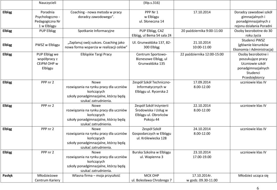 Coaching jako nowa forma wsparcia w realizacji celów Elbląskie Targi Elbląg PPP nr 2 Nowe rozwiązania na rynku pracy dla uczniów kończących szkoły ponadgimnazjalne, którzy będą szukać zatrudnienia.