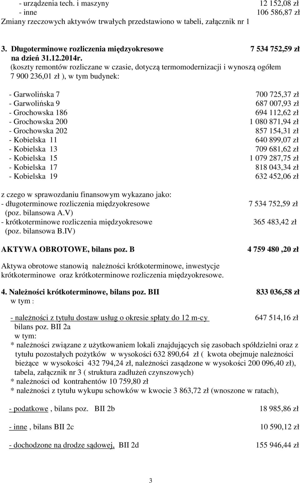 (koszty remontów rozliczane w czasie, dotyczą termomodernizacji i wynoszą ogółem 7 900 236,01 zł ), w tym budynek: - Garwolińska 7 700 725,37 zł - Garwolińska 9 687 007,93 zł - Grochowska 186 694