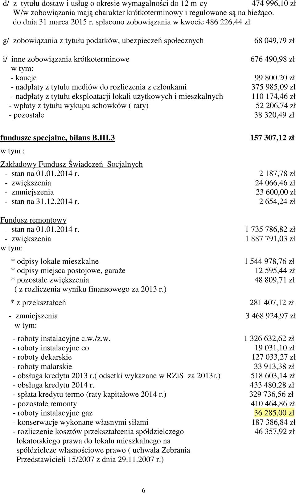 20 zł - nadpłaty z tytułu mediów do rozliczenia z członkami 375 985,09 zł - nadpłaty z tytułu eksploatacji lokali użytkowych i mieszkalnych 110 174,46 zł - wpłaty z tytułu wykupu schowków ( raty) 52