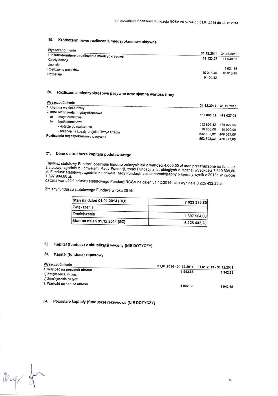 Rzliczenia miqdzykreswe pasywne raz ujemna wart66 firmy I 2, Inne rzliczenia miqdzykreswe a) dlugterminwe b) kr6tkterminwe - dtacie d rzliczenia - reze*a na kszty prjektu Twja szkra Rzriczenia