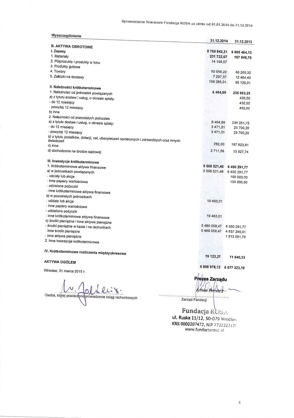 2 tytulu dstaw i uslug, kresie splaty: - d 12 miesiqcy - pwyzej 12 miesiecy b) inne 2 aleznsci d pzstalych jednstek a) z tytulu dstaw i uslug, kresie splaty: - d 12 miesiqcy " pwyzej 12 miesigcy