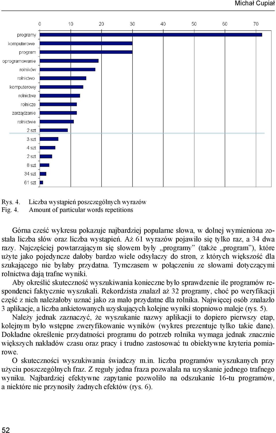 Liczba wystąpień poszczególnych wyrazów Amount of particular words repetitions Górna cześć wykresu pokazuje najbardziej popularne słowa, w dolnej wymieniona została liczba słów oraz liczba wystąpień.