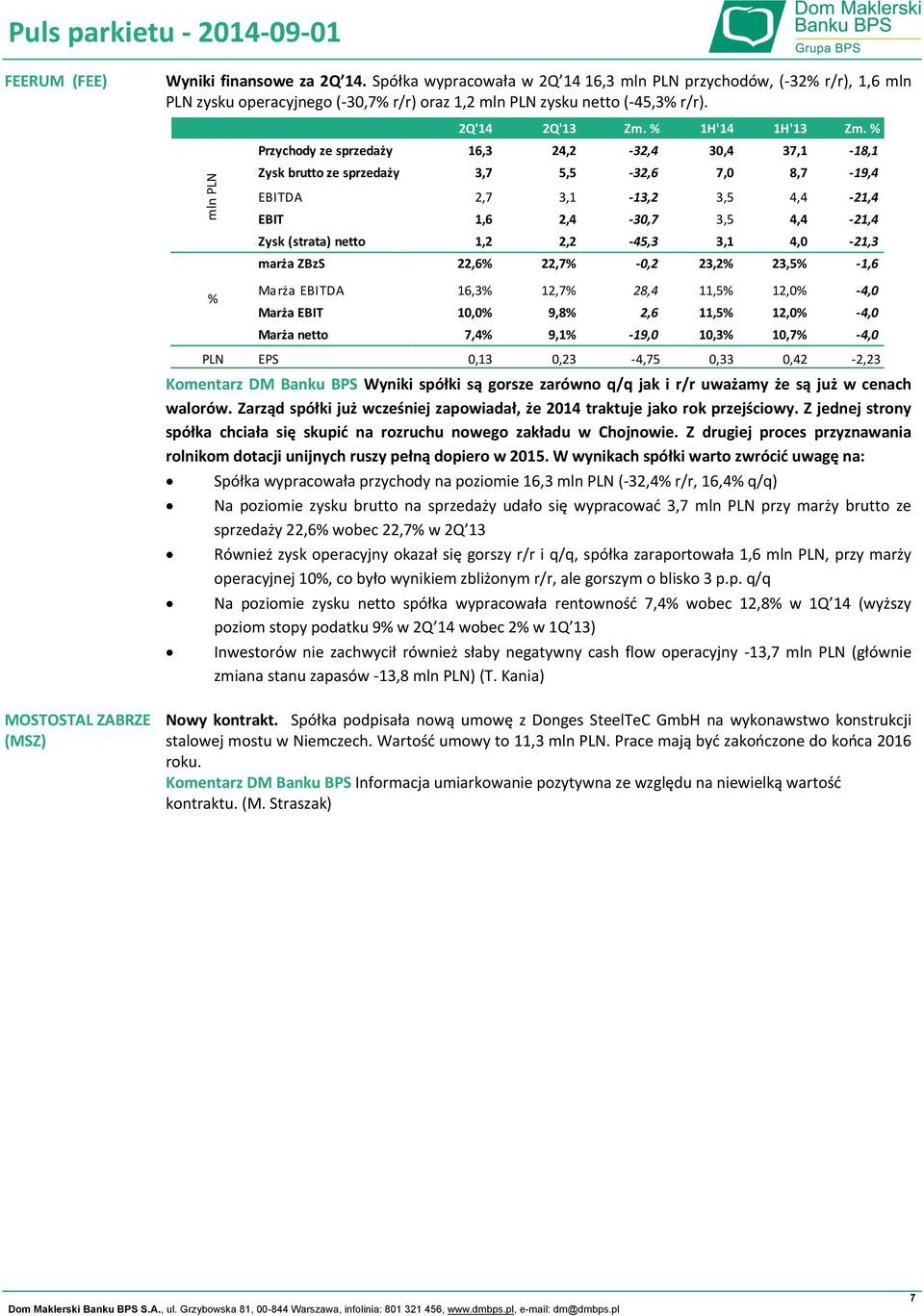 % Przychody ze sprzedaży 16,3 24,2-32,4 30,4 37,1-18,1 Zysk brutto ze sprzedaży 3,7 5,5-32,6 7,0 8,7-19,4 EBITDA 2,7 3,1-13,2 3,5 4,4-21,4 EBIT 1,6 2,4-30,7 3,5 4,4-21,4 Zysk (strata) netto 1,2