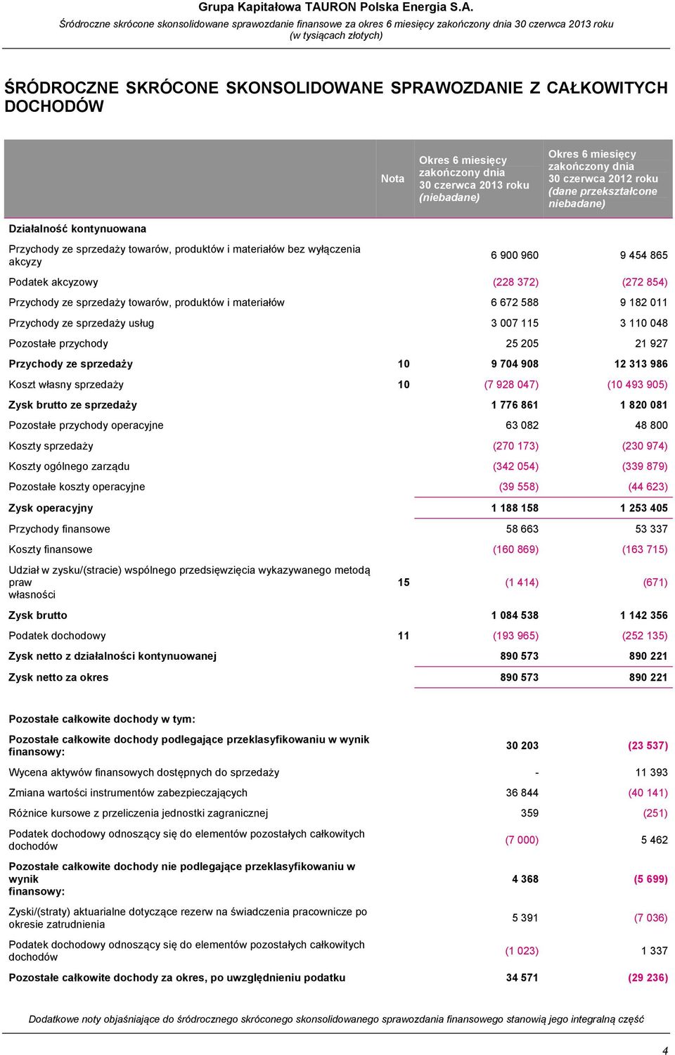 Śródroczne skrócone skonsolidowane sprawozdanie finansowe za okres 6 miesięcy zakończony dnia 30 czerwca 2013 roku ŚRÓDROCZNE SKRÓCONE SKONSOLIDOWANE SPRAWOZDANIE Z CAŁKOWITYCH DOCHODÓW Nota Okres 6