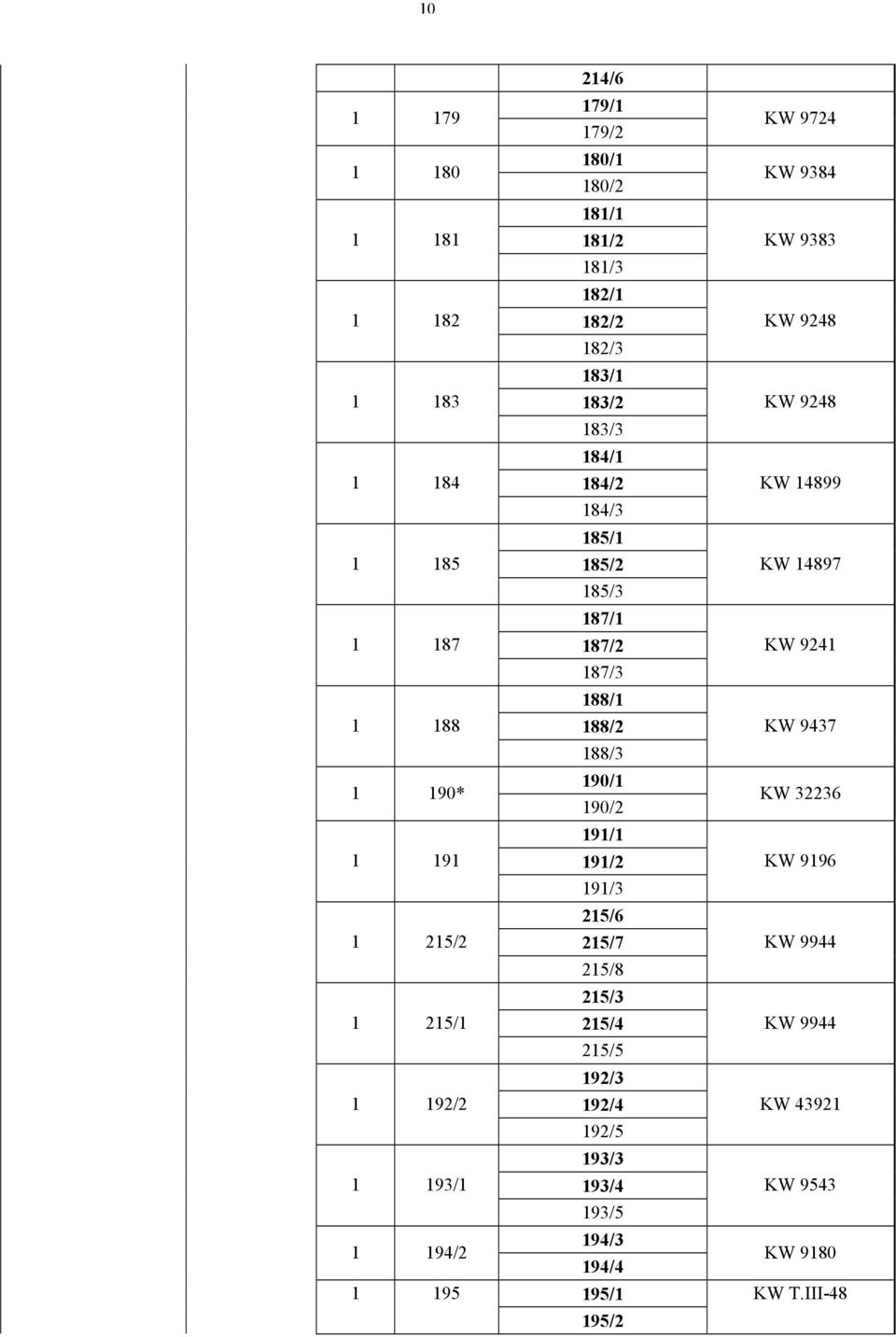 188/3 190/1 190/2 191/1 191/2 191/3 215/6 215/7 215/8 215/3 215/4 215/5 192/3 192/4 192/5 193/3 193/4 193/5 194/3 194/4 195/1 195/2 KW