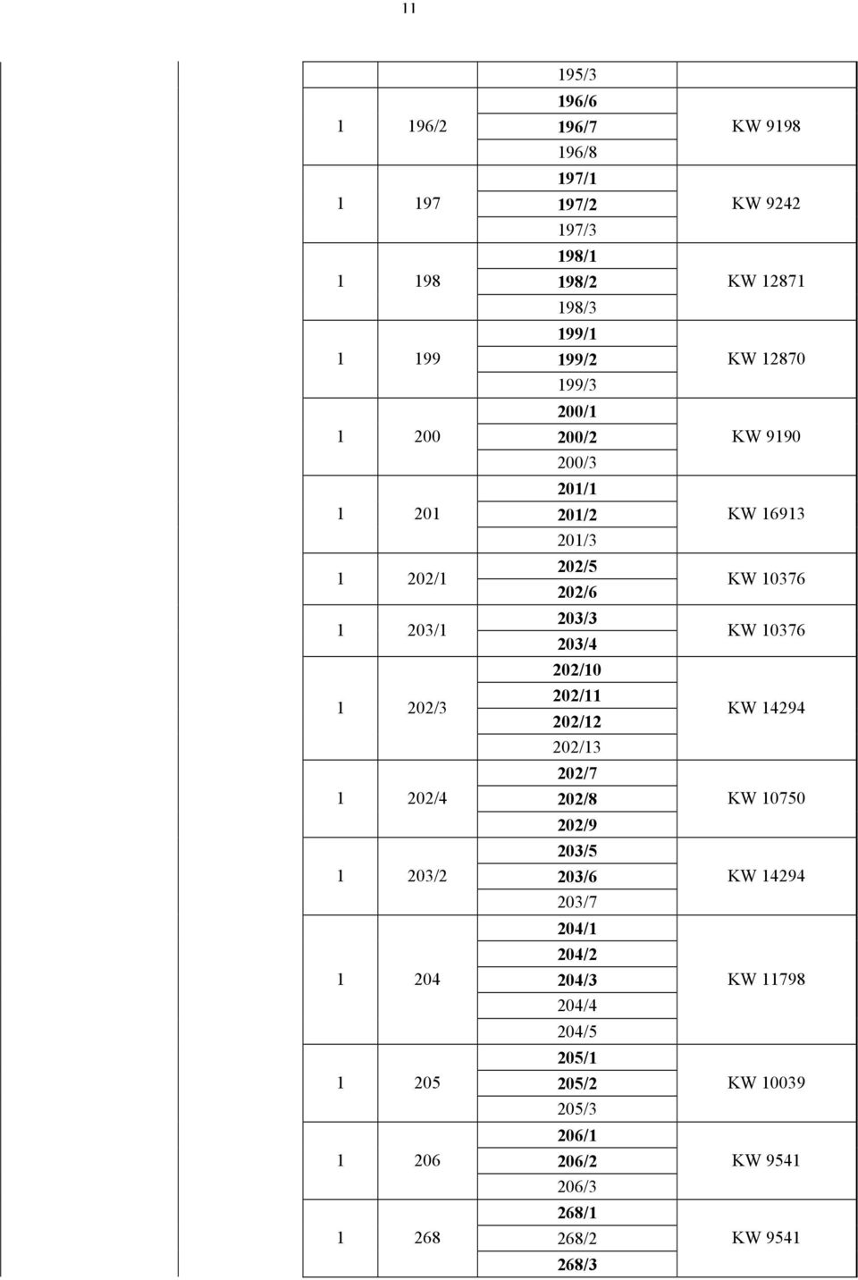 202/12 202/13 202/7 202/8 202/9 203/5 203/6 203/7 204/1 204/2 204/3 204/4 204/5 205/1 205/2 205/3 206/1 206/2 206/3 268/1 268/2