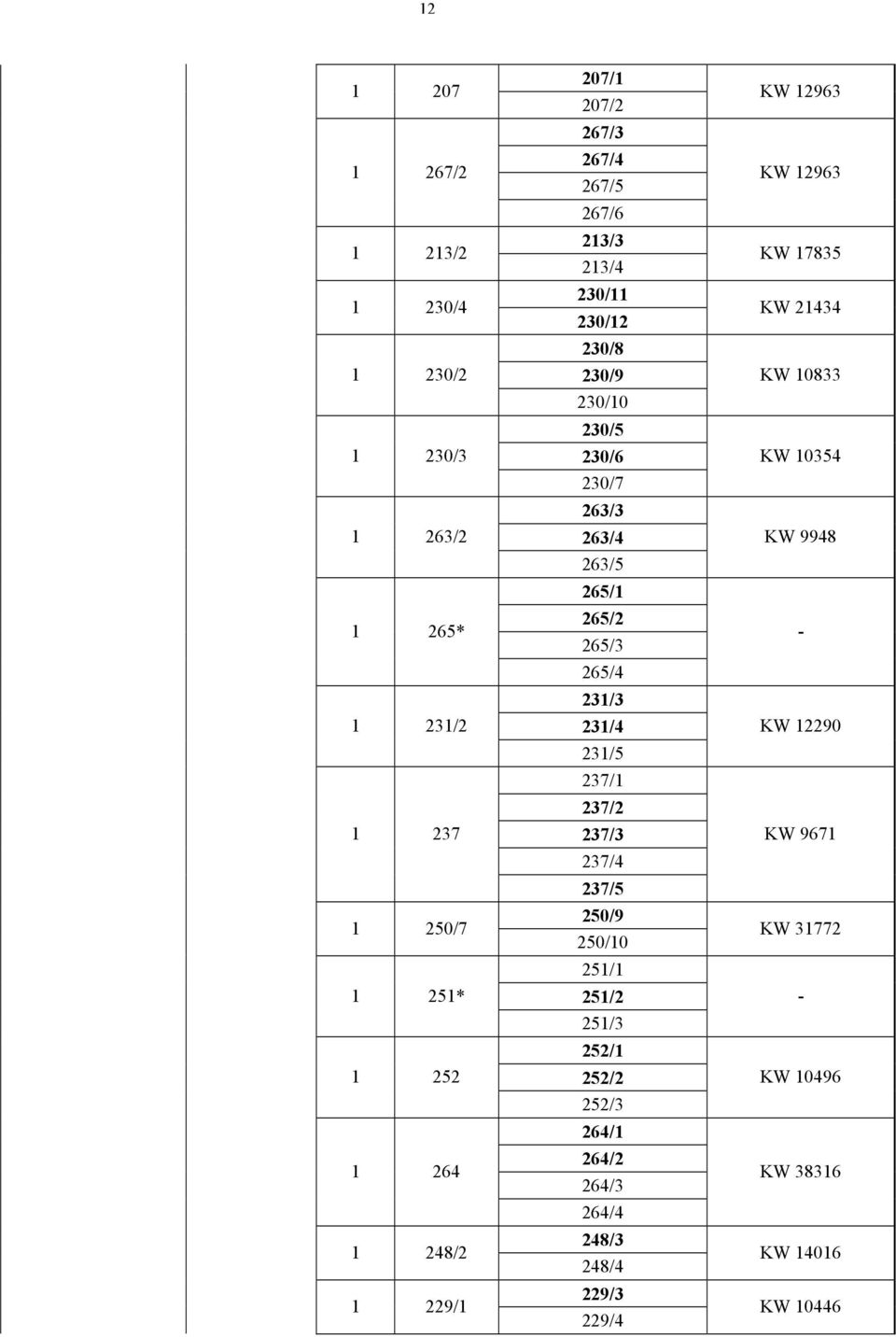 231/3 231/4 231/5 237/1 237/2 237/3 237/4 237/5 250/9 250/10 251/1 251/2 251/3 252/1 252/2 252/3 264/1 264/2 264/3 264/4 248/3 248/4