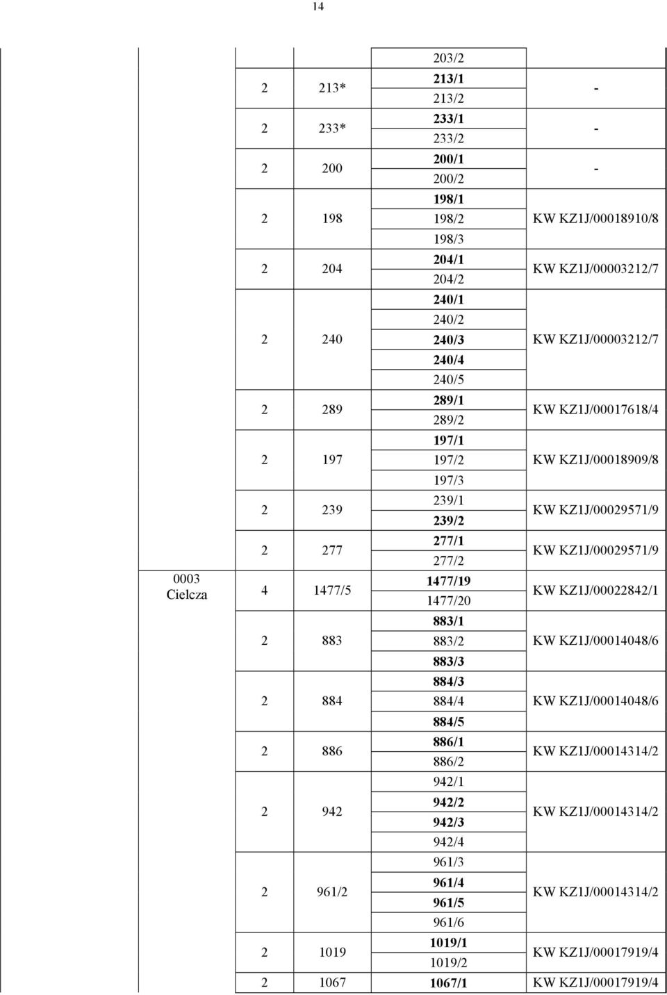 942/2 942/3 942/4 961/3 961/4 961/5 961/6 KW KZ1J/00018910/8 KW KZ1J/00003212/7 KW KZ1J/00003212/7 KW KZ1J/00017618/4 KW KZ1J/00018909/8 KW KZ1J/00029571/9 KW KZ1J/00029571/9