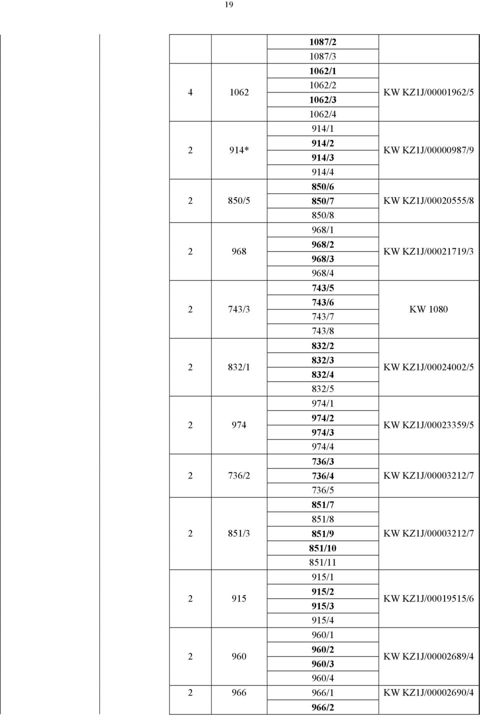 851/8 851/9 851/10 851/11 915/1 915/2 915/3 915/4 960/1 960/2 960/3 960/4 966/1 966/2 KW KZ1J/00001962/5 KW KZ1J/00000987/9 KW KZ1J/00020555/8 KW